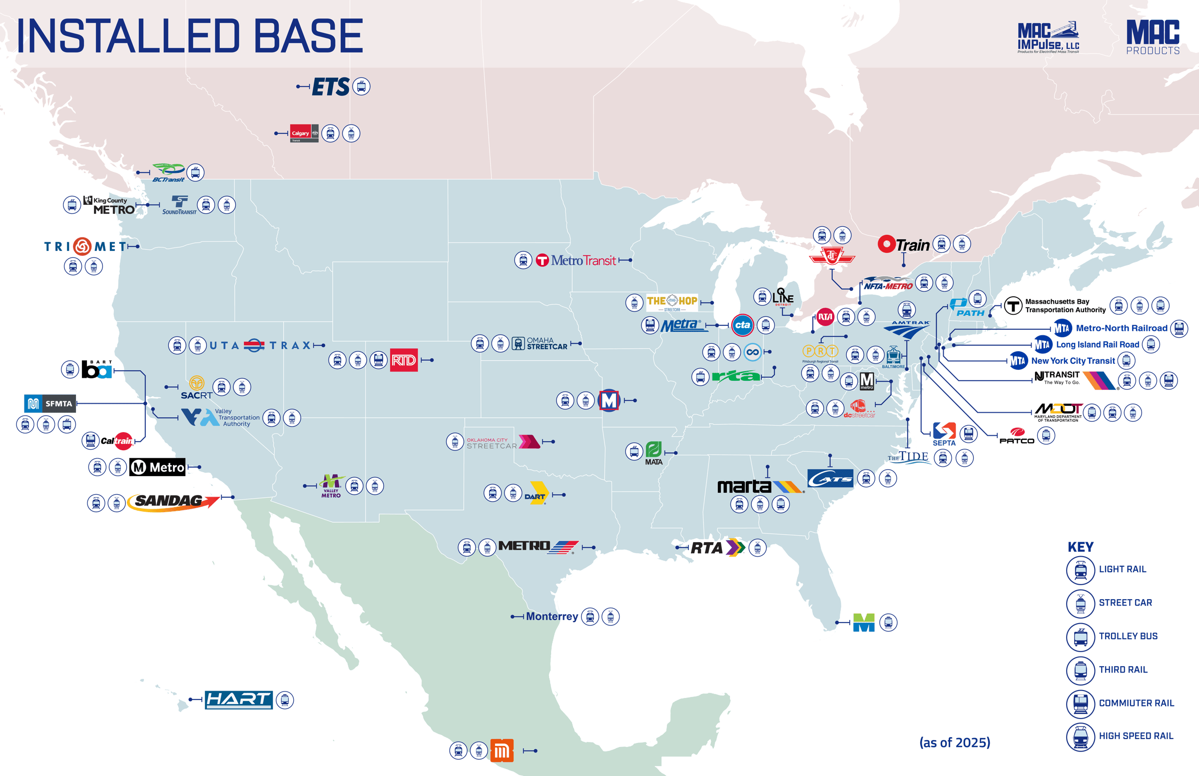 Installed Base